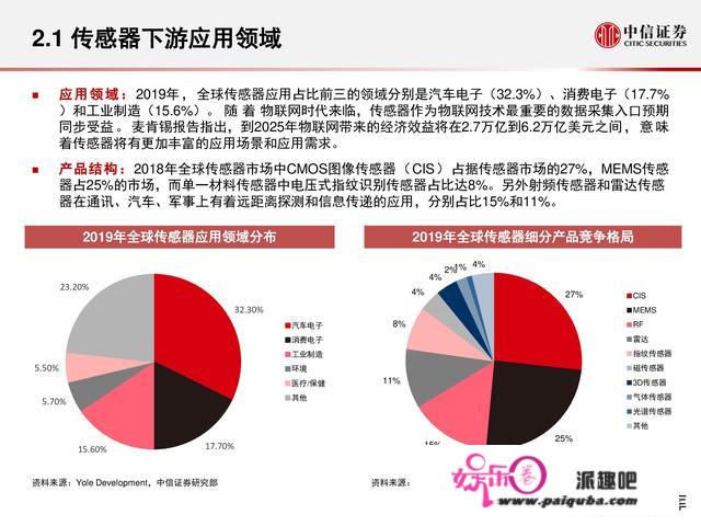 物联网财产研究陈述：万物智联，数通将来