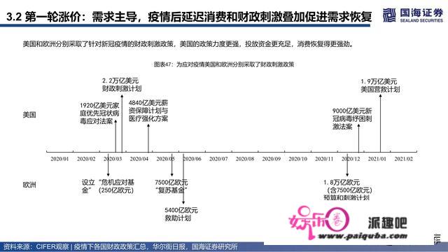 集拆箱运输行业深度陈述：潮起潮落总有时，扬帆搏浪尚可期