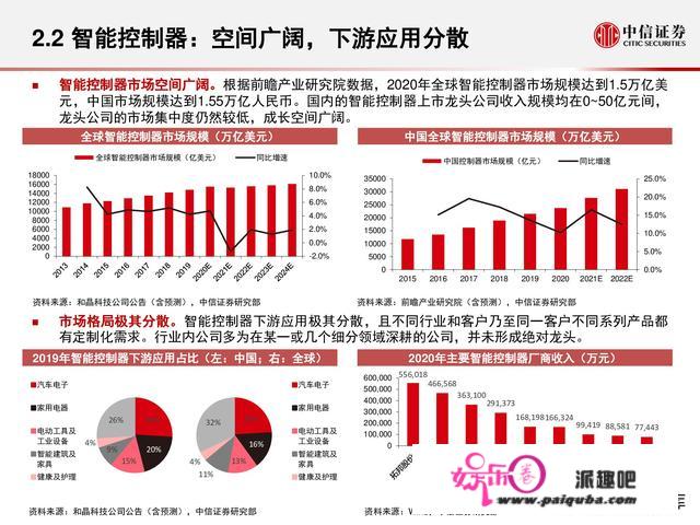 物联网财产研究陈述：万物智联，数通将来