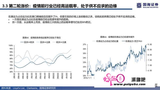 集拆箱运输行业深度陈述：潮起潮落总有时，扬帆搏浪尚可期