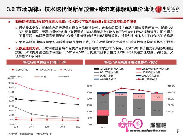 物联网财产研究陈述：万物智联，数通将来