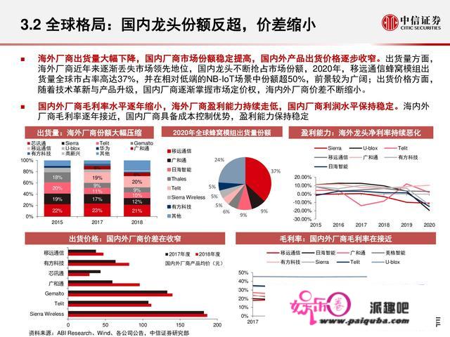 物联网财产研究陈述：万物智联，数通将来