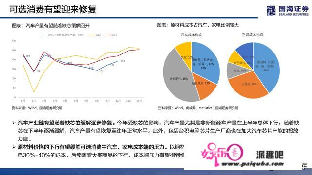 2022年度战略陈述：破然后立，晓喻重生