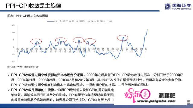 2022年度战略陈述：破然后立，晓喻重生