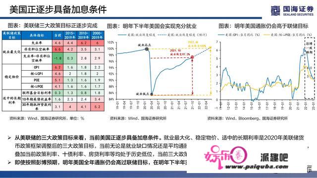 2022年度战略陈述：破然后立，晓喻重生