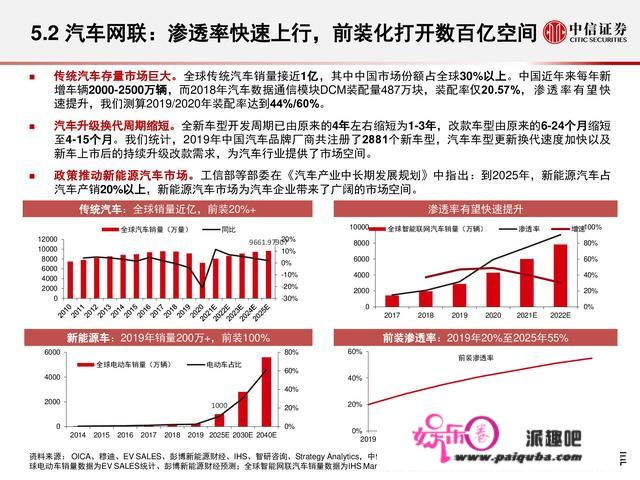 物联网财产研究陈述：万物智联，数通将来