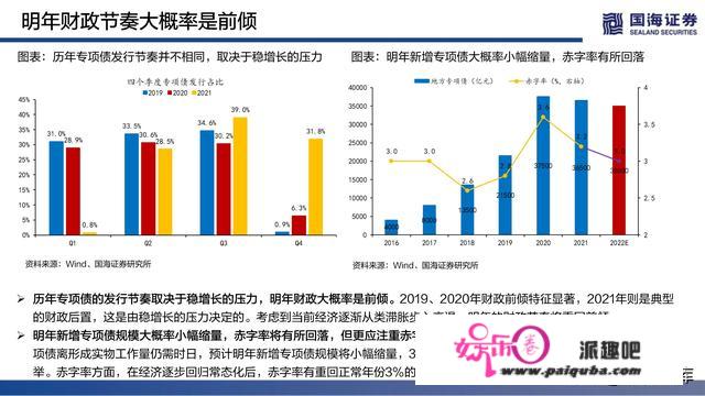 2022年度战略陈述：破然后立，晓喻重生