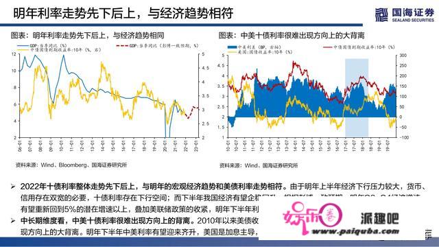 2022年度战略陈述：破然后立，晓喻重生