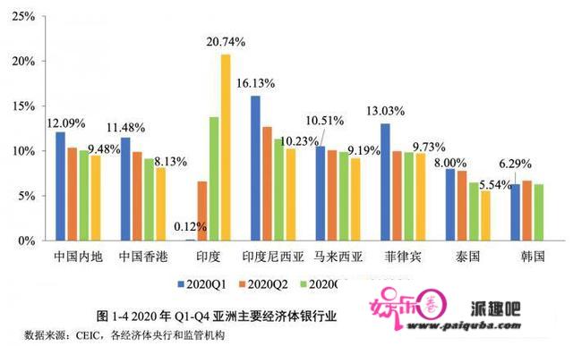 《2021年亚洲银行业开展陈述》发布：疫情带来什么变革，哪些营业是将来机遇？