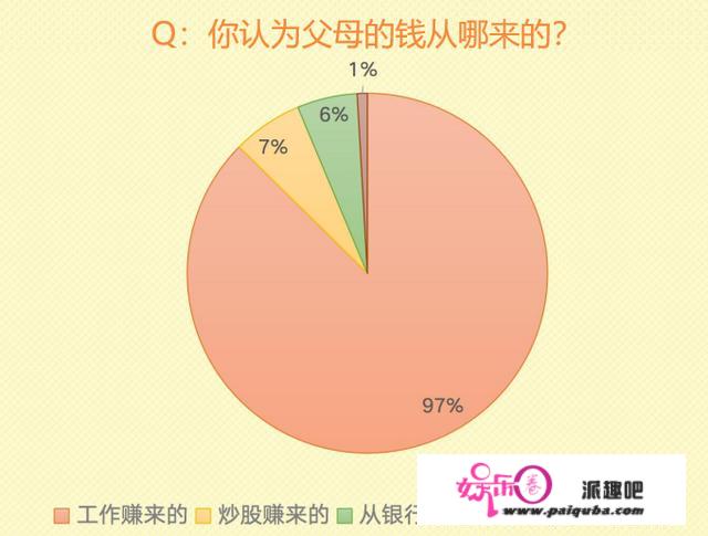 六一 | 和讯2020中国儿童财商开展现状及将来陈述