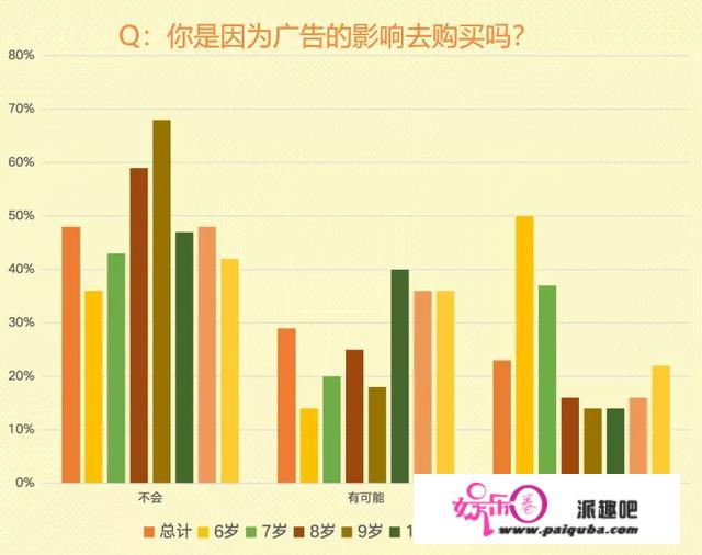 六一 | 和讯2020中国儿童财商开展现状及将来陈述