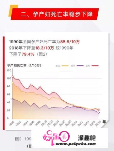 人类身体构造有哪些不合理之处？