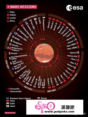 来自地球的访客齐聚“红色星球”，世界航天迎来热闹的火星月