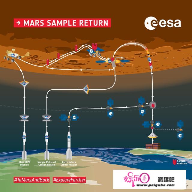 来自地球的访客齐聚“红色星球”，世界航天迎来热闹的火星月