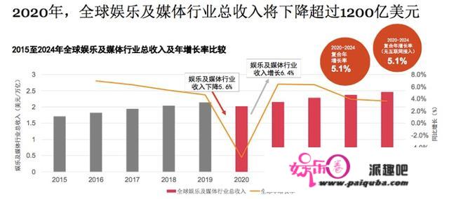 刷屏一年的「顶流」，全在那了