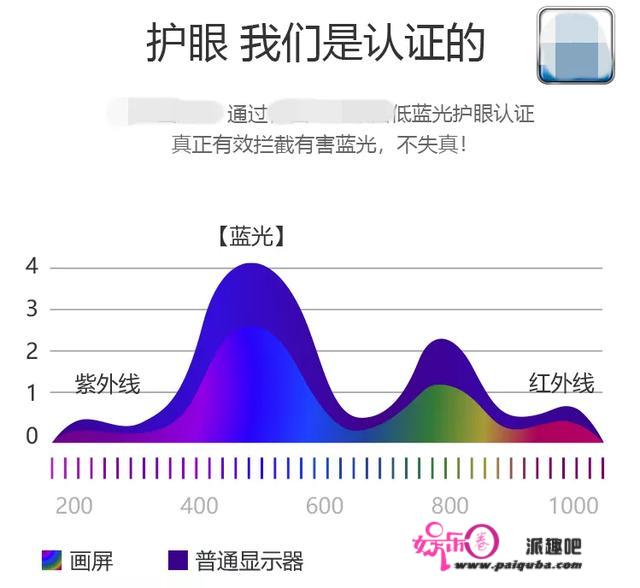 低蓝光护眼屏幕：低蓝光认证的屏幕，护眼靠谱吗？