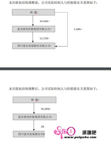 行长举报副行长帮地产商骗贷55亿？银行、蓝光均回应：假的，已报案