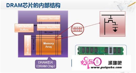 DRAM(动态随机存储器)的原理及芯片实现