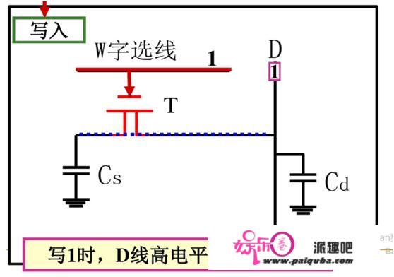 DRAM(动态随机存储器)的原理及芯片实现