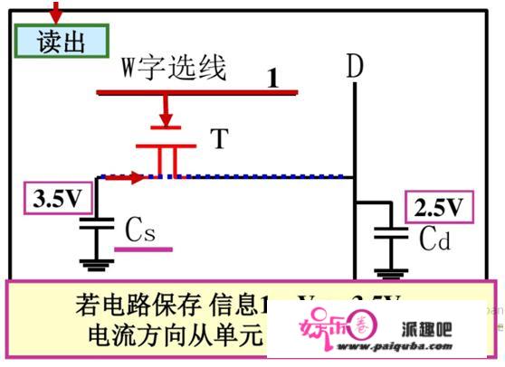 DRAM(动态随机存储器)的原理及芯片实现