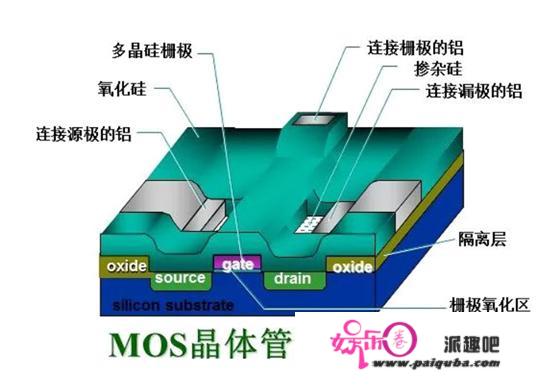 DRAM(动态随机存储器)的原理及芯片实现