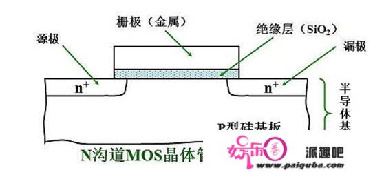 DRAM(动态随机存储器)的原理及芯片实现