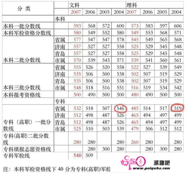 顶替农家女上大学者事务本相逐步浮出水面：满是舅妈打点，已逝世