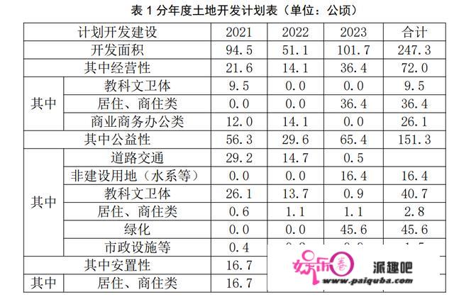 海口公布的又一个重量级地盘征收获片开发计划