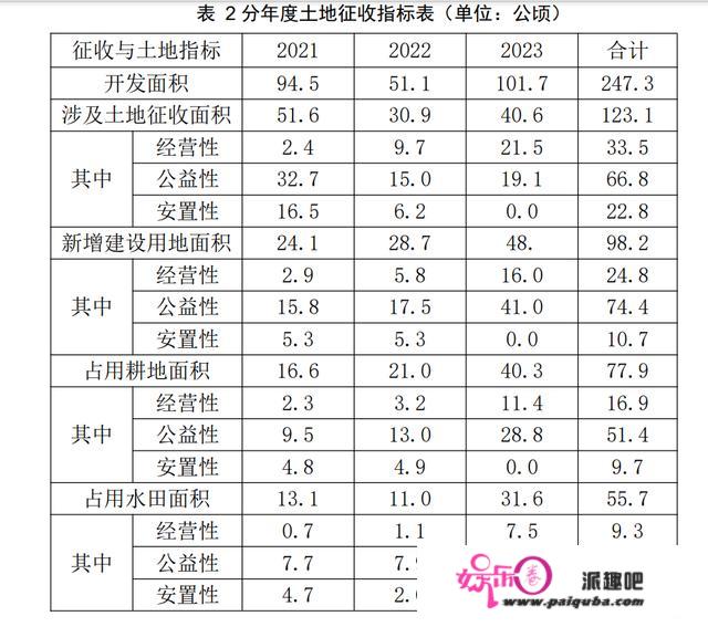 海口公布的又一个重量级地盘征收获片开发计划