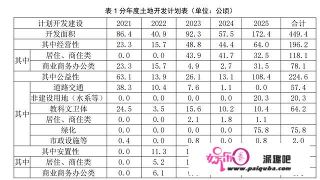 海口公布的又一个重量级地盘征收获片开发计划