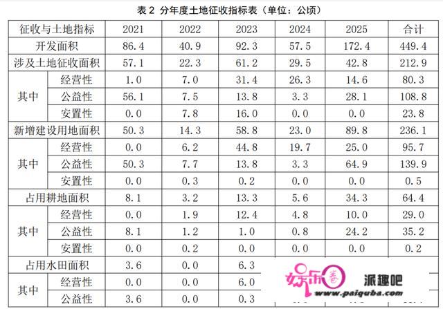 海口公布的又一个重量级地盘征收获片开发计划