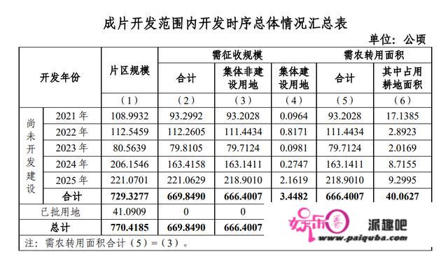 海口公布的又一个重量级地盘征收获片开发计划