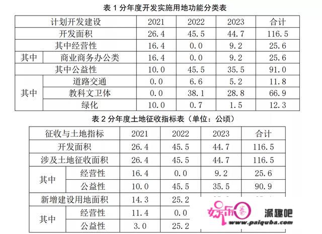 海口公布的又一个重量级地盘征收获片开发计划