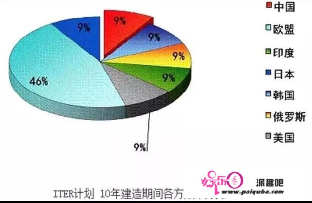 六天，逆转中国核聚变命运，美国也无能封锁