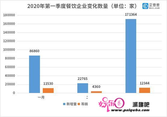 关掉305家！前五个月它们都没撑住