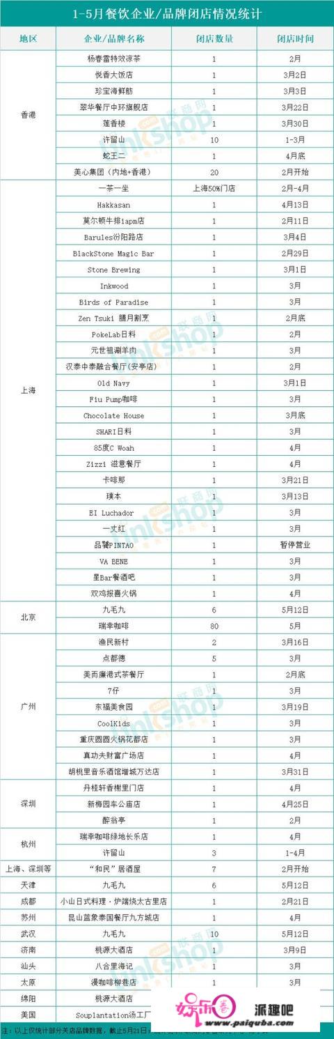 关掉305家！前五个月它们都没撑住