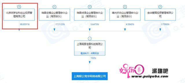 新浪微博联系关系公司数亿元入股假面科技，后者为《狼人杀》开发商