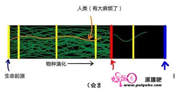 人类的平稳日子到头了吗？2020启迪录：即将发作的3个灾难！