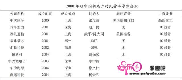 从青铜时代走到黄金时代，中国半导体那十年