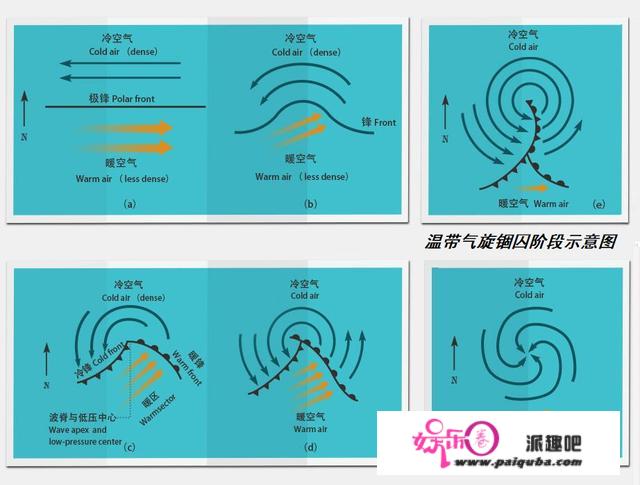 “台风雪”袭击东北，汗青极值强降雪！为何全球变暖还呈现暴雪？