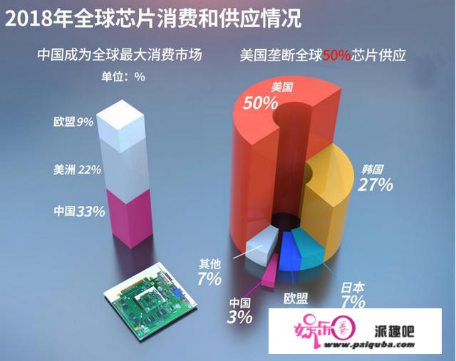 全球缺“芯”加剧，美国部门芯片厂遭强迫封闭！中国加速芯片国产化