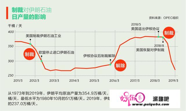 伊朗抗美40年：造裁铁锤，战争恫吓，强压下的“安好生活”