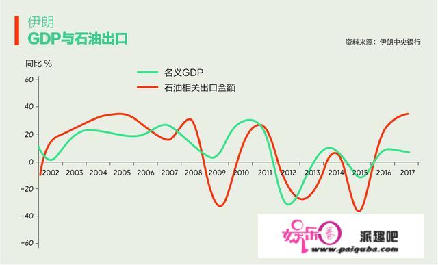 伊朗抗美40年：造裁铁锤，战争恫吓，强压下的“安好生活”