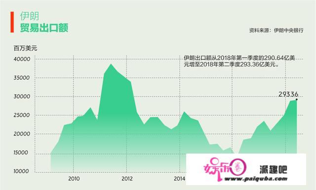 伊朗抗美40年：造裁铁锤，战争恫吓，强压下的“安好生活”