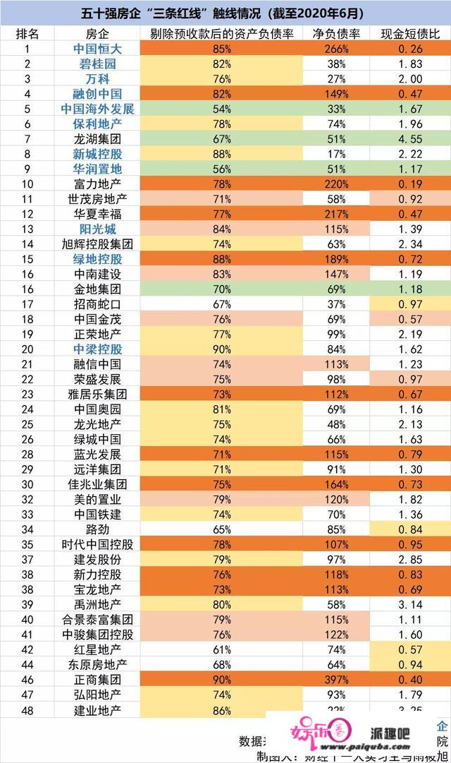 “三道红线”扩围期近，房企如何腾挪求生