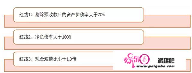 地产硬目标“三道红线”解析，上市房企优等生大清点