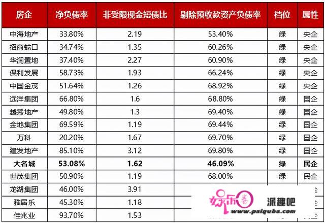 地产硬目标“三道红线”解析，上市房企优等生大清点