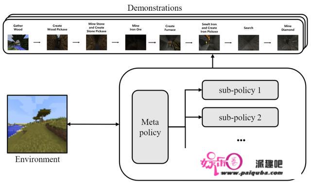 “绝悟”化身Minecraft矿工，夺冠NeurIPS2021 MineRL大赛