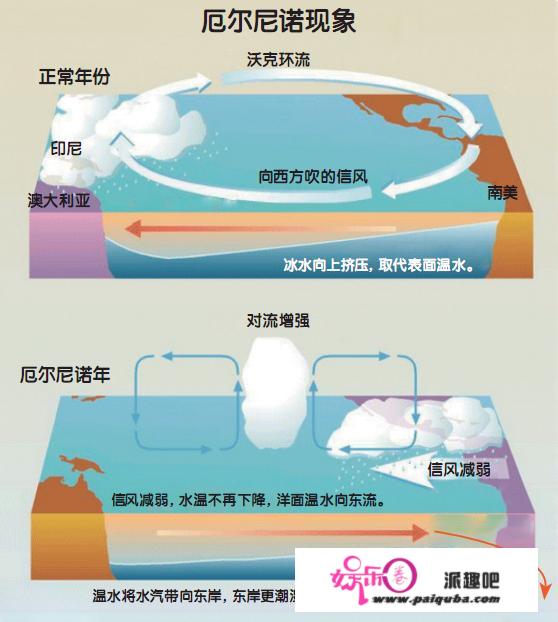 “蝴蝶效应”能否实的存在？