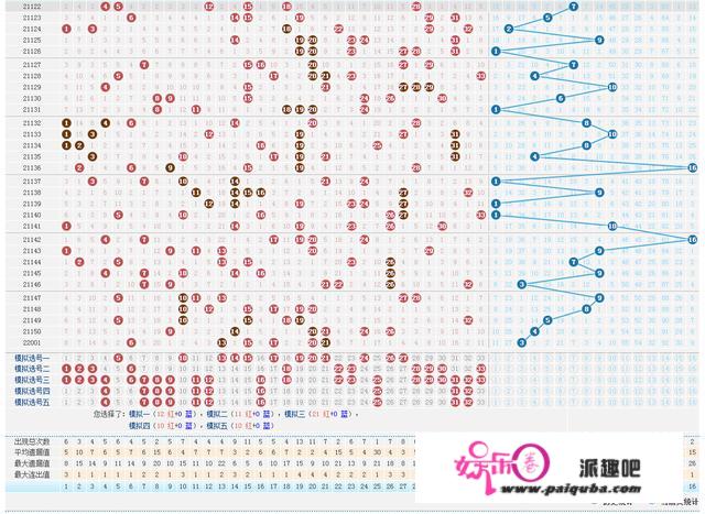 蝴蝶双色球22002期阐发，近期处于调整期，歇息之后就是发作